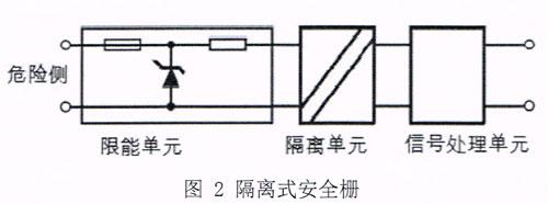 第十七章：基于本安防爆称重系统的设计（广州锐拓自动化）