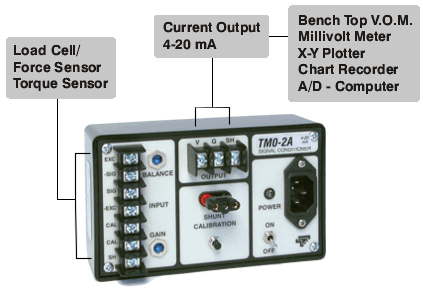 Transducer Techniques TMO-2A差分放大器