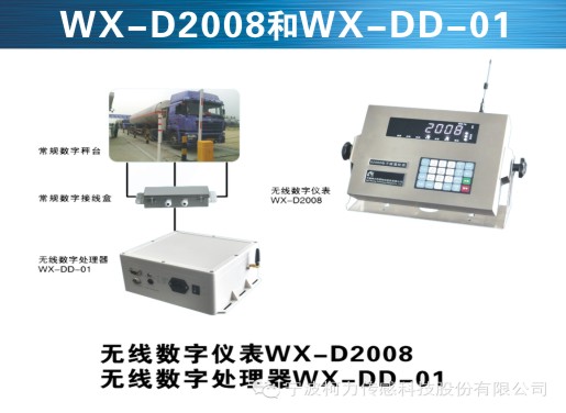 美国MkCells WX-D2008和WX-DD-01无线数字仪表